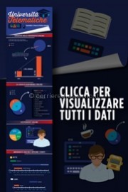 Infografica-Università-Telematiche-Preview