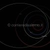 La traiettoria dell'asteroide 2015 HD1 (fonte: Virtual teles